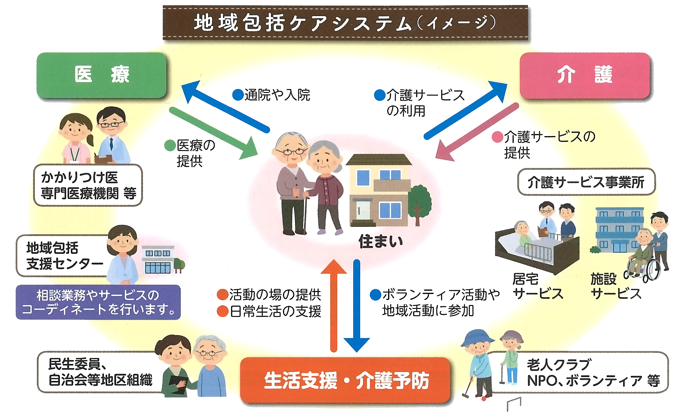 地域包括ケアシステム 生き活きうわじまlife