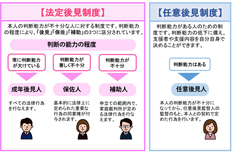 後見人 任意 任意後見制度のメリット・デメリット