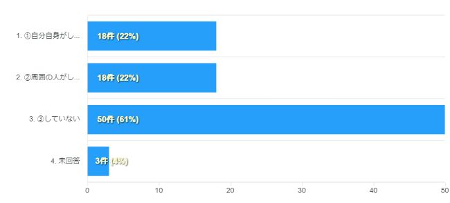 令和7年度第2回元気づくりサポーター連絡会_グラフ1
