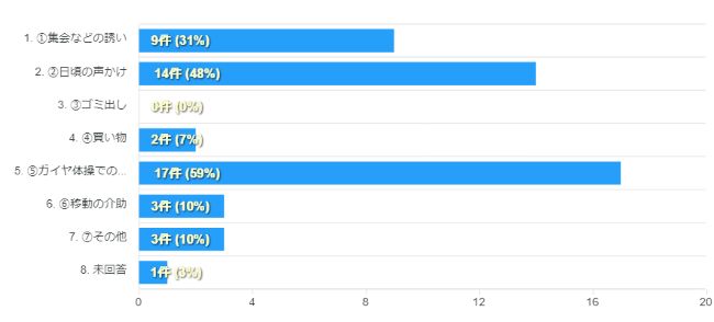 令和7年度第2回元気づくりサポーター連絡会_グラフ3