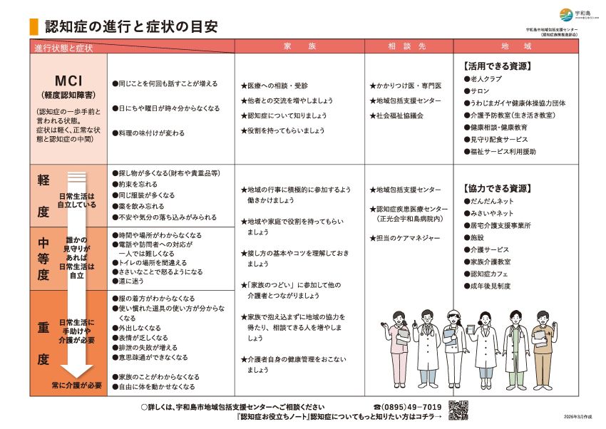 認知症ケアパス2026